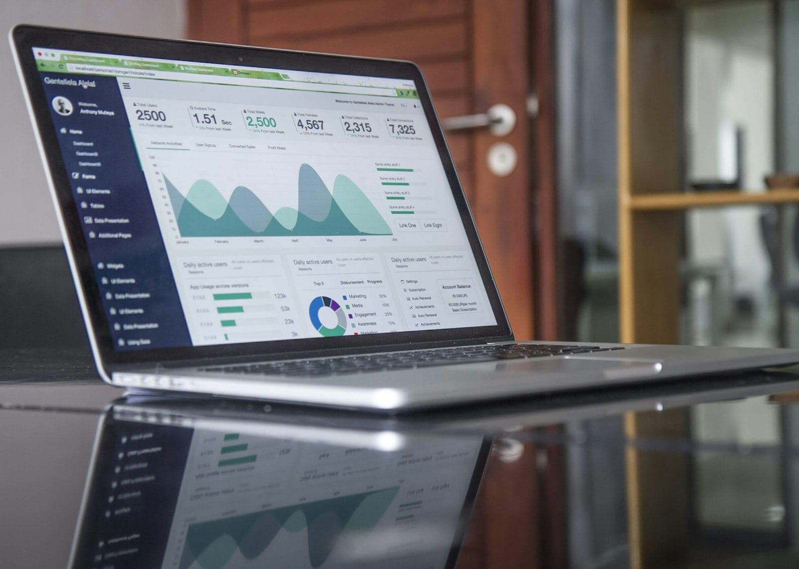 Financial Analyst Training